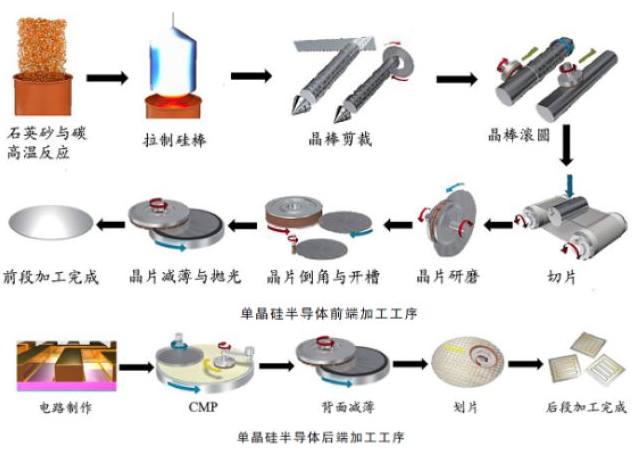 半導(dǎo)體存儲(chǔ)芯片核心解析